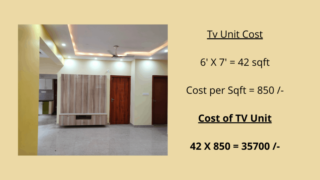 Cost of TV Unit